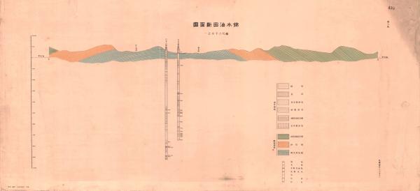 錦水油田斷面圖. 第六版